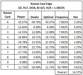 known card edge