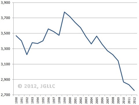 blackjack_tables_1990_to_2012