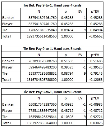 tie bet hands