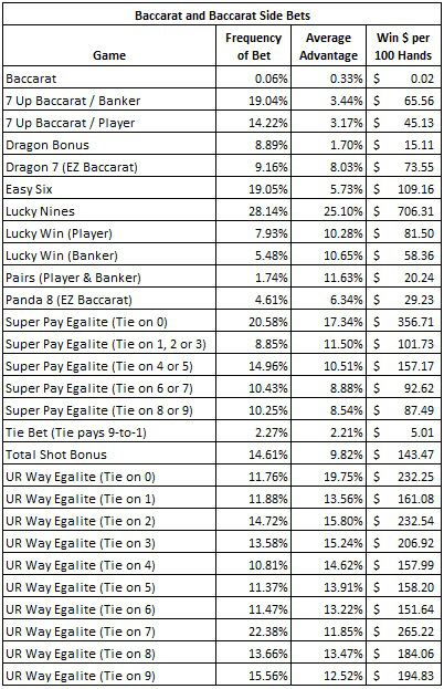 baccarat and baccarat side bets