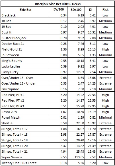 blackjack side bet risk: 6 decks