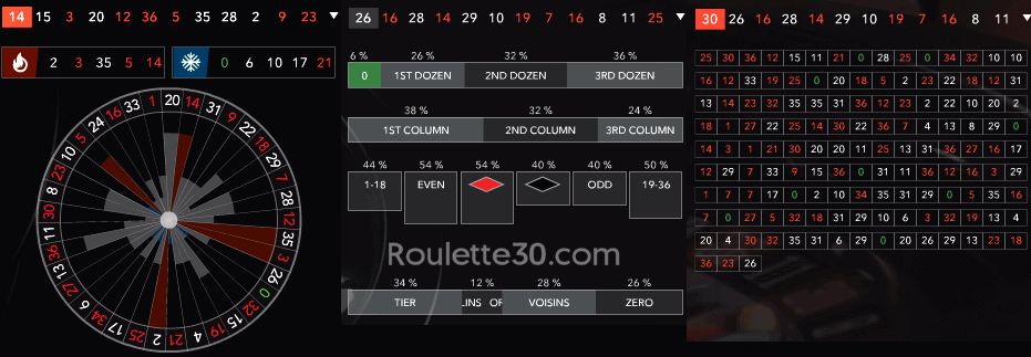 evolution live roulette past spin statistics