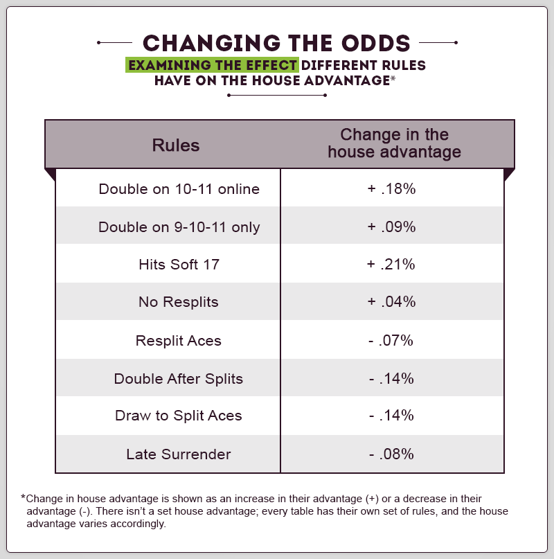 Rules and their on house advantage