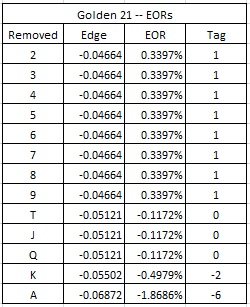 Golden 21 -- EORs
