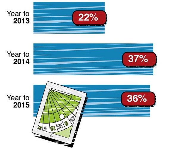 Casino Games Participation Online