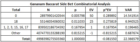 gananam baccarat side bet combinatorial analysis