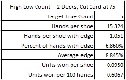 High Low Count -- 2 Decks, Cut Card at 75