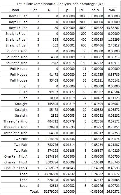 Let it Ride Combinatorial Analysis, Basic Strategy (0, 3, 4)