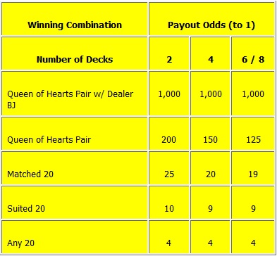 galaxy gaming payouts for lucky ladies