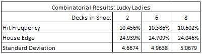 combinatorial results: lucky ladies