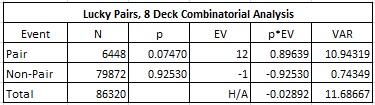 lucky pairs, 8 deck combinatorial analysis