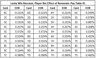 EOR analysis by card