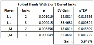 Folded Hands With 2 or 3 Buried Jacks