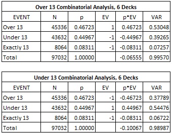 over/under 13 combinatorial anaysis, 6 decks