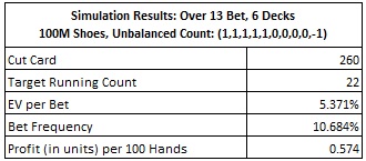 simulation results: over 13 bet, 6 decks 100M shoes, unbalanaced count: (1,1,1,1,1,0,0,0,0,-1)