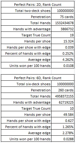 perfect pairs: 2D, rank count