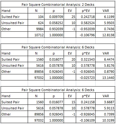 pair square combinatorial analysis: 2 and 6 Decks