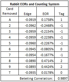 rabbit eors and counting systems