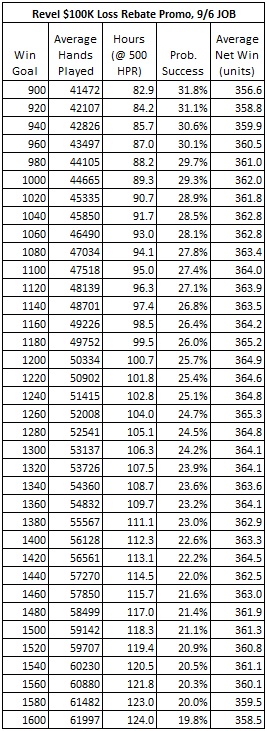 revel $100K loss rebate promo, 9/6 JOB