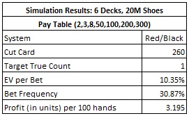 simulation results: 6 Decks, 20M shoes