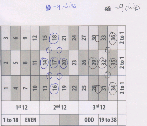 Roulette pattern 4