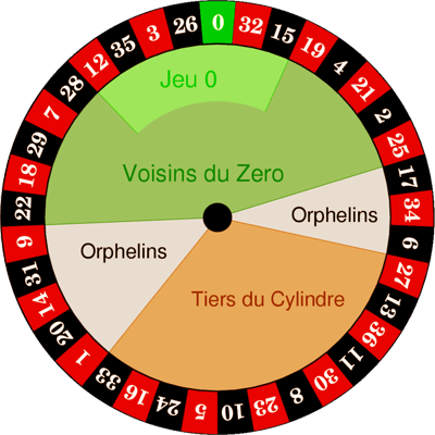 roulette wheel