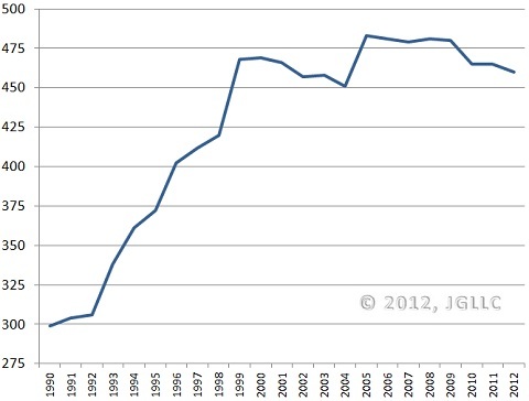 roulette_tables_1990_to_2012