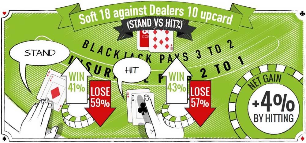 S18 Blackjack Table