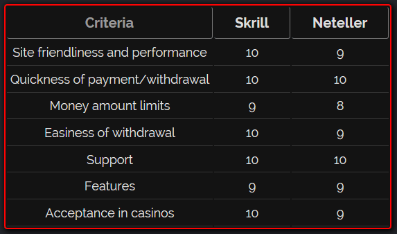 skrill neteller