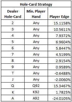 Hole-Card Strategy