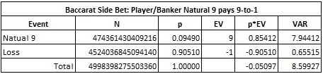 baccarat side bet: player/banker 9 pays 9 to 1