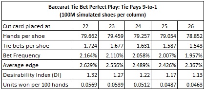 combintorial analysis: tie bet pays 9 to 1