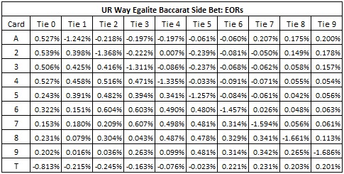 UR way egalite baccarat side bet: EORs