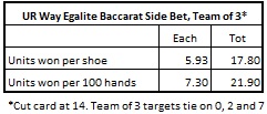 ur way egalite baccarat side bet team of 3