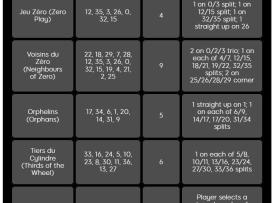 Roulette Wheel Tips