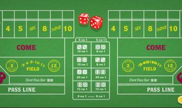 Iron Cross Strategy in Craps