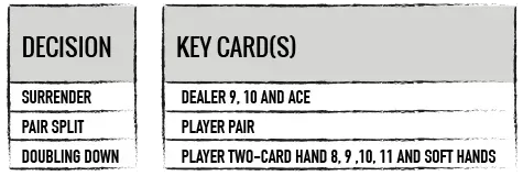 Decision Keycards Table