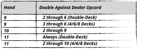 Double- and 4/6/8-Deck Hard Hands