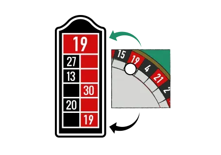 ROULETTE ADVANTAGE PLAY SYSTEMS & STRATEGIES