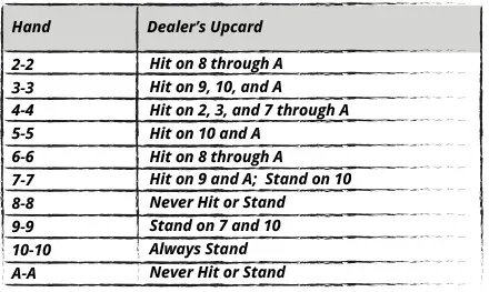 Hitting and Standing Pairs