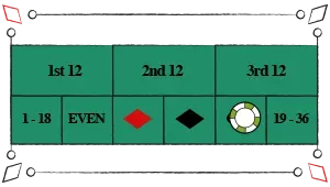 odd even roulette bet