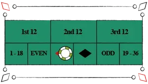 red black roulette bet