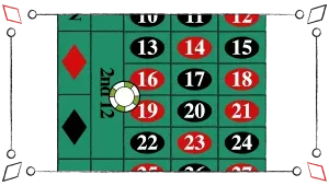 six line bet roulette